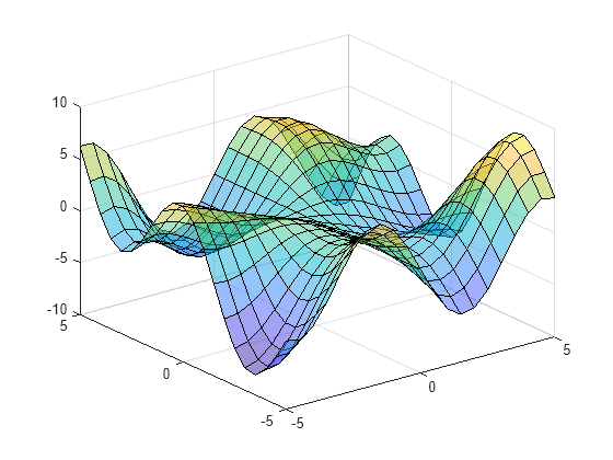 Surface plot - MATLAB surf - MathWorks Australia