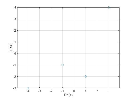 Матлаб округление. Matlab матрица Хаусхолдера. Ln Matlab. Central Plot. Central Plot MCKEE.