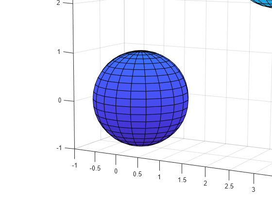 Figure contains an axes object. The axes object contains 3 objects of type surface.