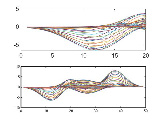 subplot in matlab