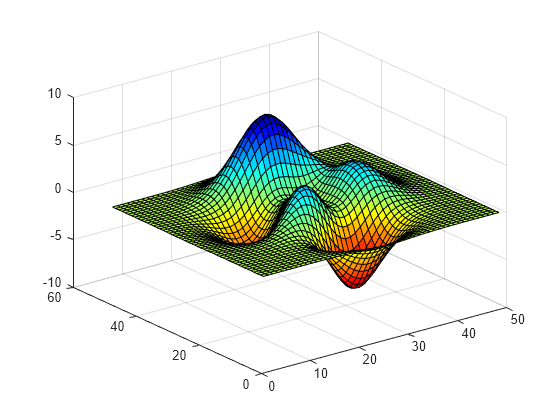 matlab 3d matrix to imagetype