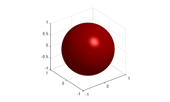 Figure contains an axes object. The axes object contains an object of type surface.