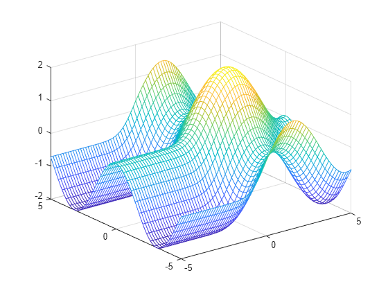 plotting piecewise functions in matlab