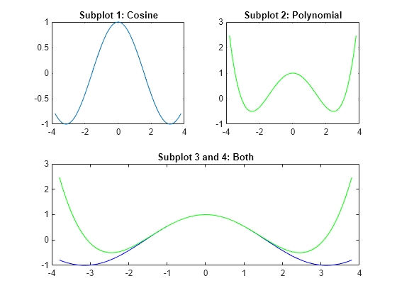 create-axes-in-tiled-positions-matlab-subplot-mathworks-australia