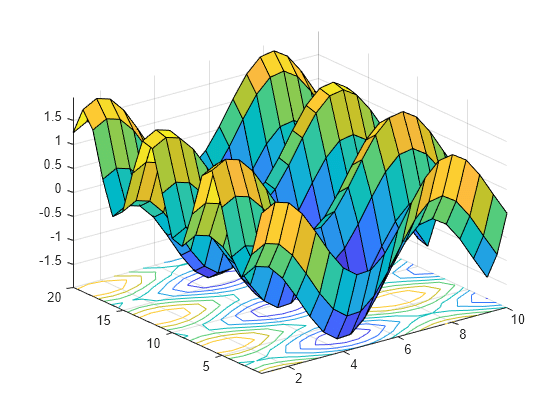 Contour Plot Under Surface Plot Matlab Surfc Mathworks Australia