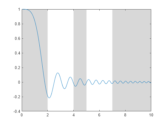 Figure contains an axes object. The axes object contains 4 objects of type line, constantregion.