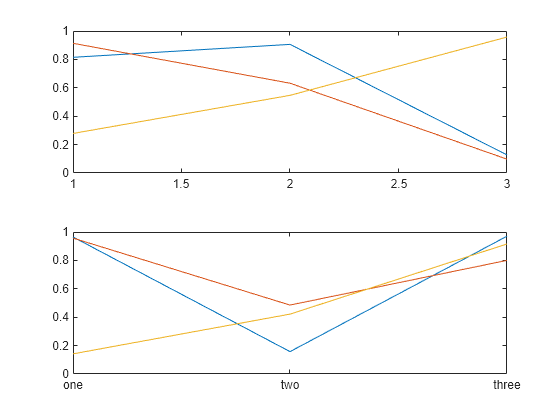 set-or-query-x-axis-tick-labels-matlab-xticklabels-mathworks-australia