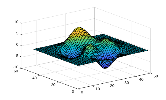 Figure contains an axes object. The axes object contains an object of type patch.