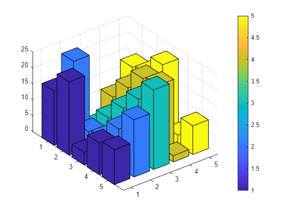 3d bar graph r