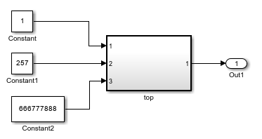 top subsystem model