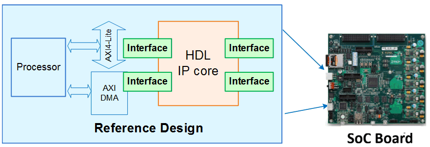 Get Started with IP Core Generation for Intel Quartus Pro Based Devices