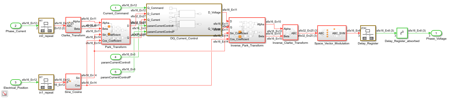 Increase Clock Frequency Using Clock-Rate Pipelining