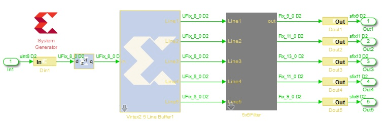 Using Xilinx System Generator for DSP with HDL Coder