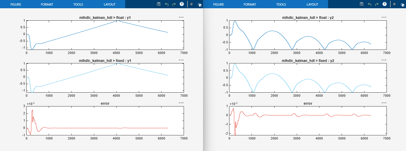 Refine Fixed-Point Data Types Using the HDL Workflow Advisor