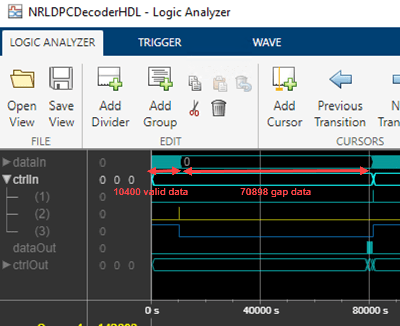 Logic Analyzer showing the dataIn signal with 10,400 samples of valid data and 70,898 samples of gap data.