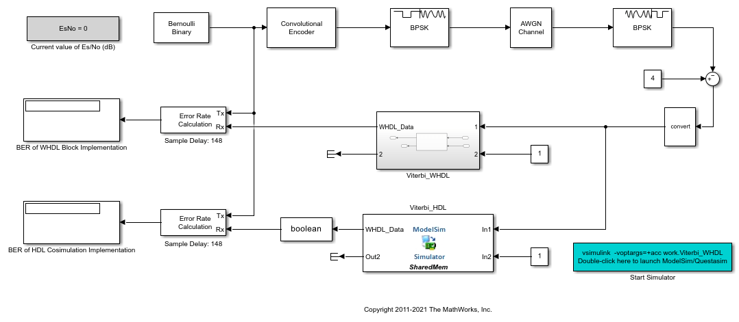 Verify Viterbi Decoder Using HDL Cosimulation