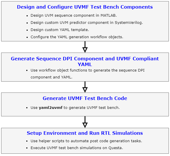 CustomPredictorExampleWorkflow.png