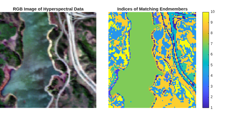 Figure contains 2 axes objects. Hidden axes object 1 with title RGB Image of Hyperspectral Data contains an object of type image. Hidden axes object 2 with title Indices of Matching Endmembers contains an object of type image.