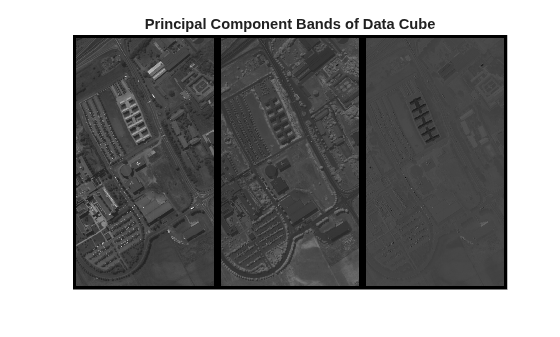Figure contains an axes object. The hidden axes object with title Principal Component Bands of Data Cube contains an object of type image.
