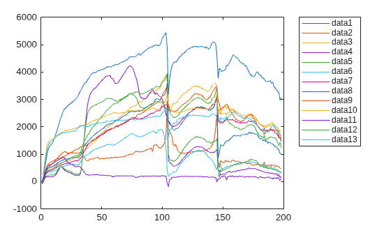 Figure contains an axes object. The axes object contains 13 objects of type line.