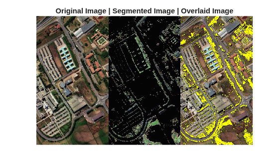 Figure contains an axes object. The hidden axes object with title Original Image | Segmented Image | Overlaid Image contains an object of type image.