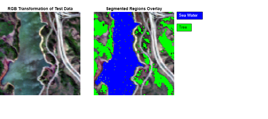 Endmember Material Identification Using Spectral Library