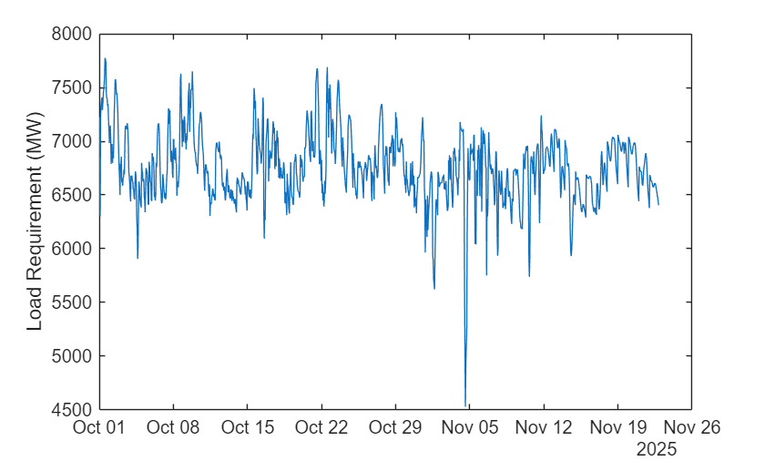Electrical Load Forecasting Using AVEVA PI Asset Framework and Regression Model