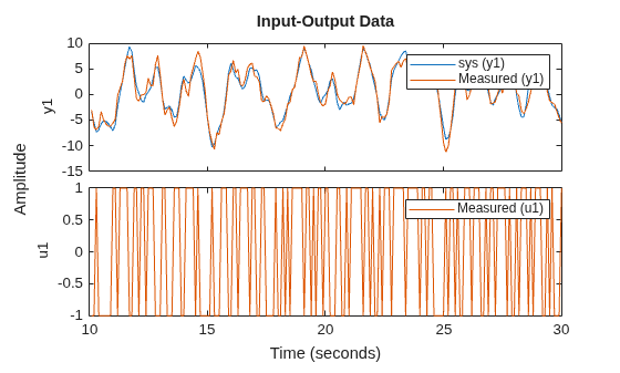 MATLAB figure