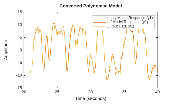 MATLAB figure