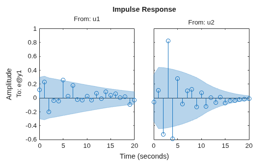 MATLAB figure