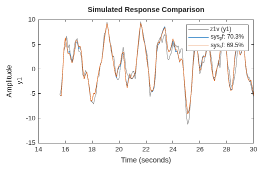 MATLAB figure