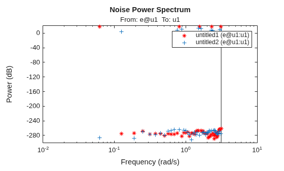 MATLAB figure