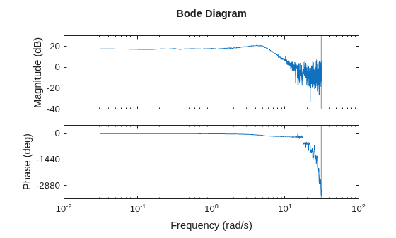 MATLAB figure