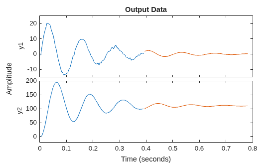 MATLAB figure