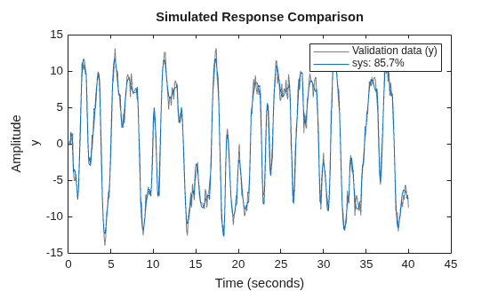 MATLAB figure