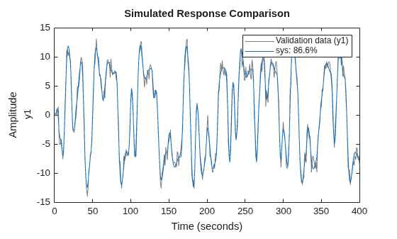 MATLAB figure