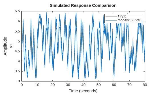 MATLAB figure