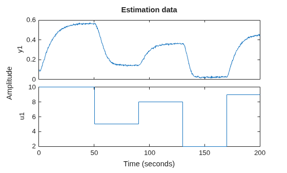 MATLAB figure