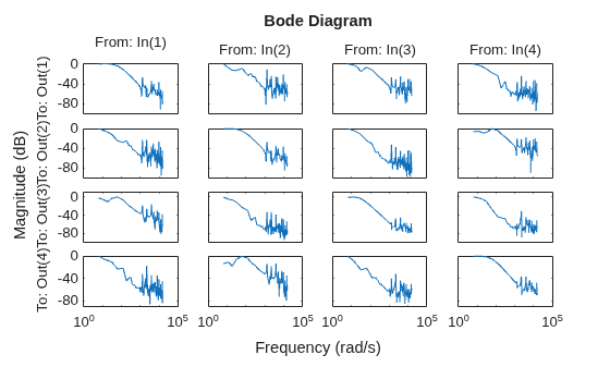 MATLAB figure