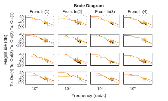 MATLAB figure