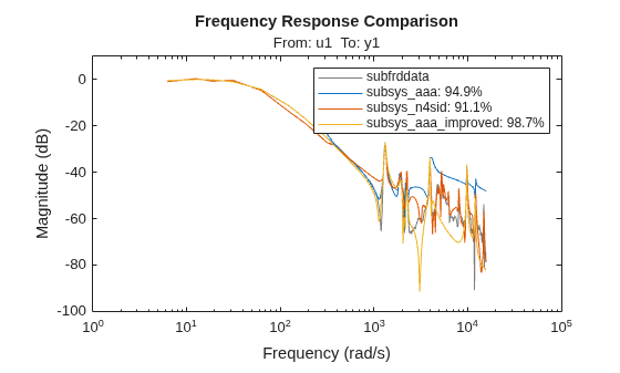 MATLAB figure