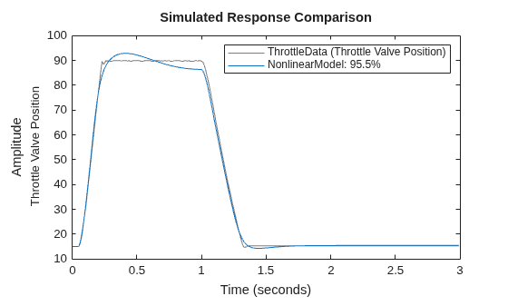 MATLAB figure