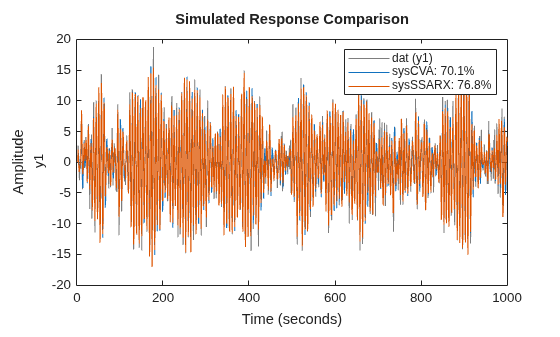 MATLAB figure