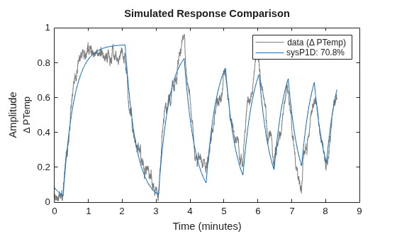 MATLAB figure