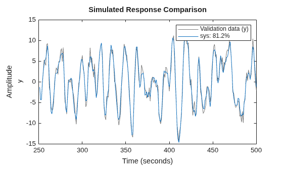 MATLAB figure
