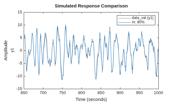 MATLAB figure