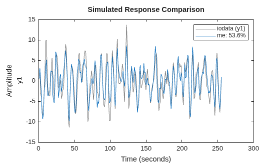 MATLAB figure