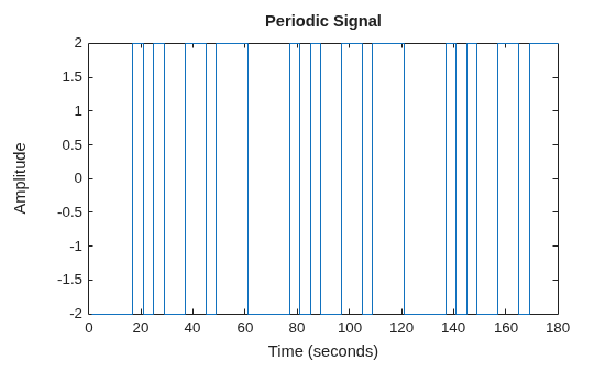 MATLAB figure