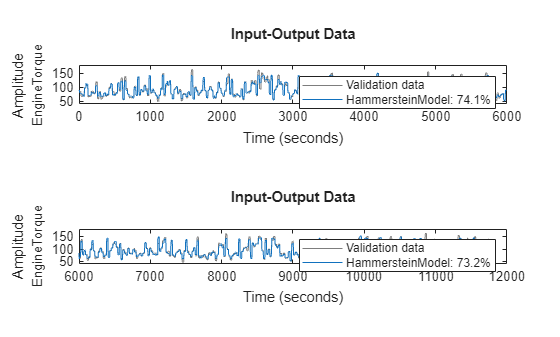 MATLAB figure