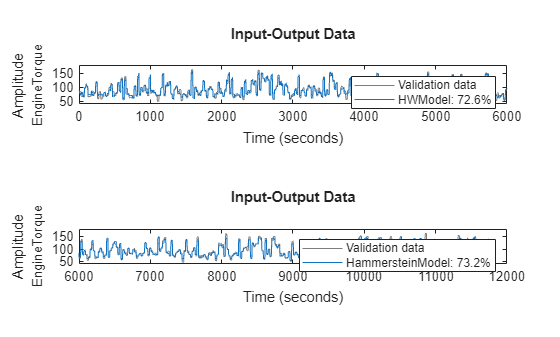MATLAB figure